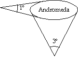 Angular Diameter of Andromeda