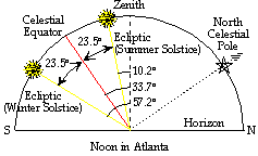 Sun Altitude Atlanta