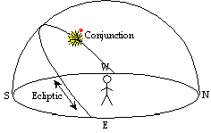 Conjunction