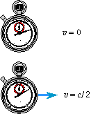 Time Dilation