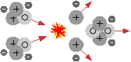 Helium-3 into Helium-4