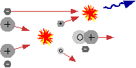 Hydrogen into Deuterium