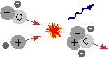 Hydrogen & Deteurium into Helium