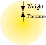 Sun Density