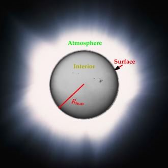 Sun Structure