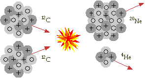 Carbon Fusion