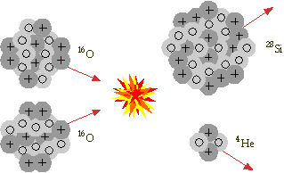 Oxygen Fusion