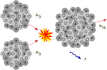 Silicon Fusion