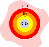Oxygen-Neon Core
