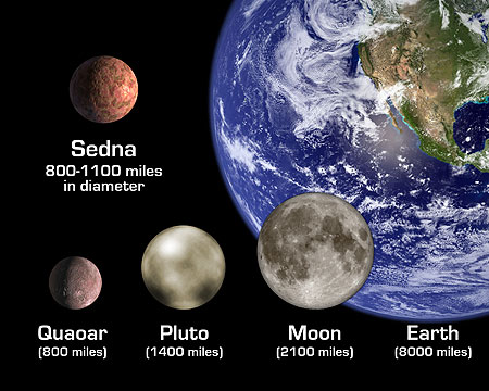 Icy Asteroid Comparison