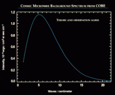 CMB Blackbody Spectrum